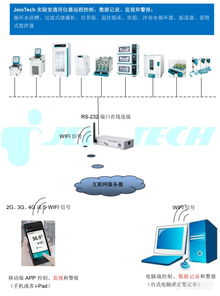 智聯萬物，掌控未來 全球領先的實驗室儀器物聯網系統與設備解決方案
