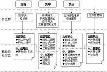 計(jì)算機(jī)網(wǎng)絡(luò)與信息安全軟件開(kāi)發(fā) 女性職業(yè)發(fā)展的廣闊天地