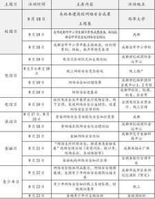 2018年國(guó)家網(wǎng)絡(luò)安全宣傳周 網(wǎng)絡(luò)與信息安全軟件開(kāi)發(fā)的重要契機(jī)